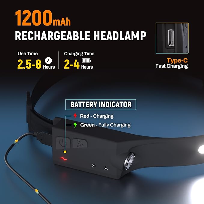 EGUKU Headlamp Flashlight, 2Pack Rechargeable LED Headlamps 1200Lumens 2 COB 230°Wide Beam Headlight with Bright 5 Modes Lightweight Waterproof Head Lamp for Outdoor Running, Camping Hiking