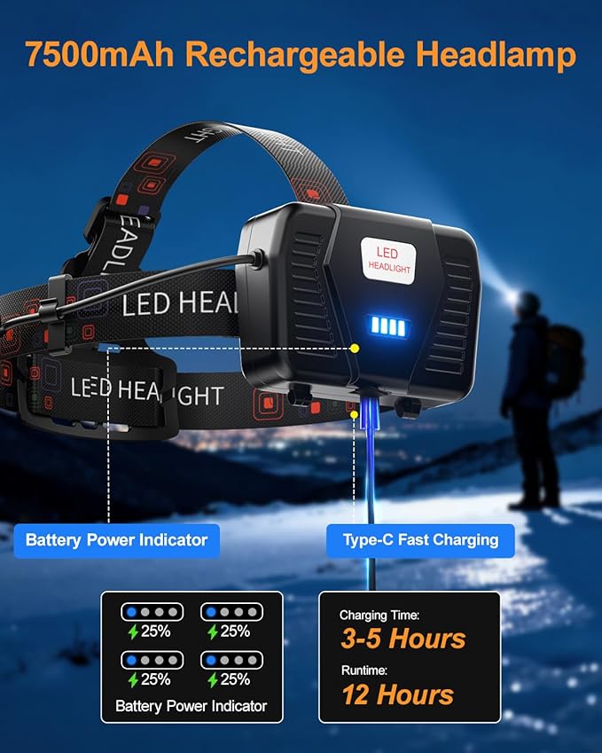 Rechargeable Headlamp LED, 1000 Lumens Super Bright Headlamp with Motion Sensor & Dual Light, 9000mAh Waterproof Head Light Zoomable 90° for Hiking, Camping, Cycling, Repair