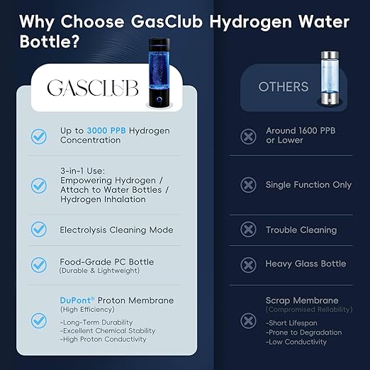 GasClub Hydrogen Water Bottle Generator, 4-in-1, 3000 PPB Portable Hydrogen Water Machine with SPE/PEM Technology, Rechargeable Hydrogen Water Ionizer Machine for Home, Office & Travel
