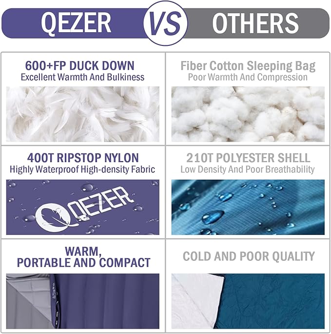 Down Sleeping Bag for Adults, 0°F 10°F 15°F 20°F 600 Fill Power Mummy Lightweight Compact Cold and Warm Weather Backpacking Sleeping Bag for Camping Hiking Outdoor All Seasons