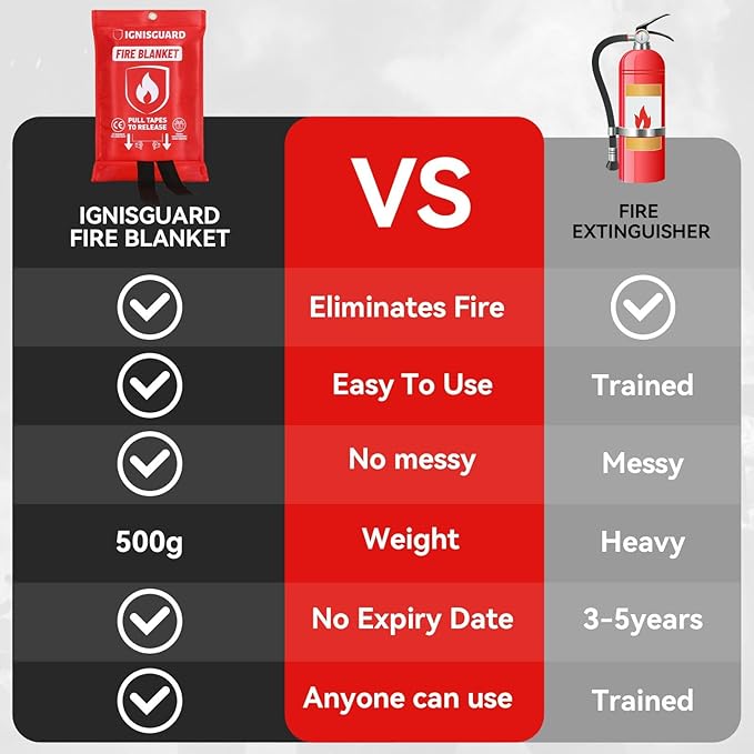 2-Pack Fire Blanket for Home and Kitchen, Includes 1 Fire Resistant Glove and 2 Hooks, Fire Blankets Emergency for Home Safety, Emergency Fire Blankets Suppressant Kit