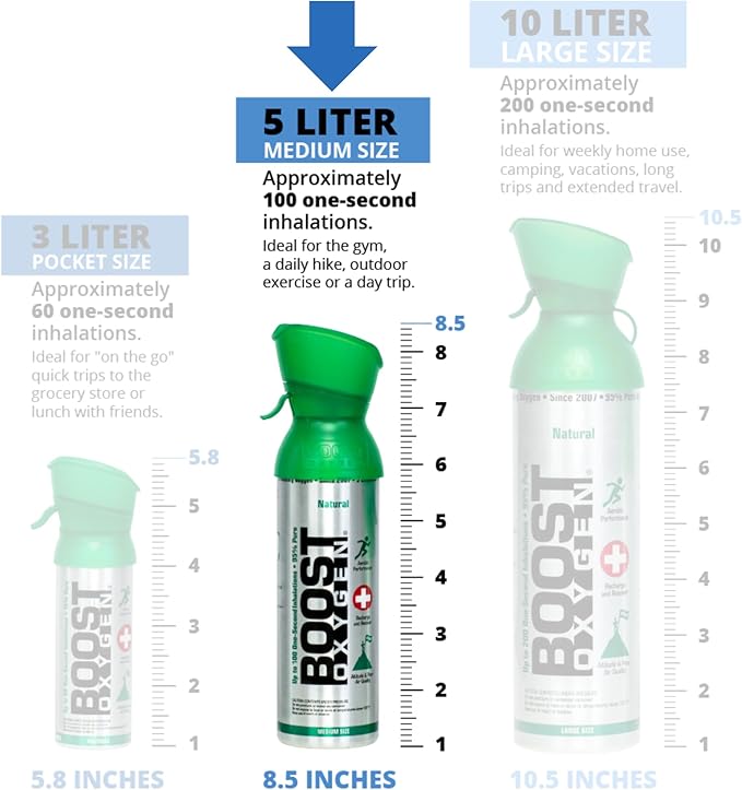 Boost Oxygen Medium Breathe Menthol-Eucalyptus Aroma 5L Canister | Respiratory Support for Altitude, Performance & Health (4 Pack)