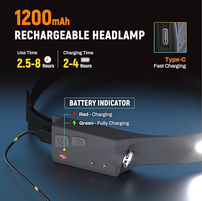EGUKU Headlamp Rechargeable, Rechargeable LED Headlamps 1200Lumens 2 COB 230°Wide Beam Headlight with Bright 5 Modes Lightweight Waterproof Head Lamp for Outdoor Running, Camping Hiking
