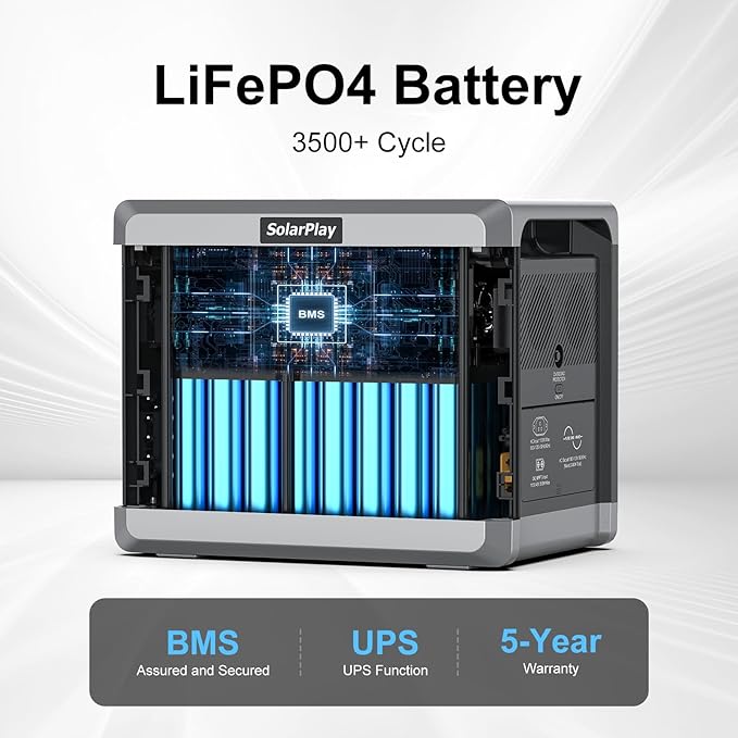 SolarPlay 2400W Portable Power Station, Solar Generator 2160Wh with LFP Battery, 1.5Hrs Fast Charging Emergency Power Station for Camping RV Home (Solar Panel Optional)