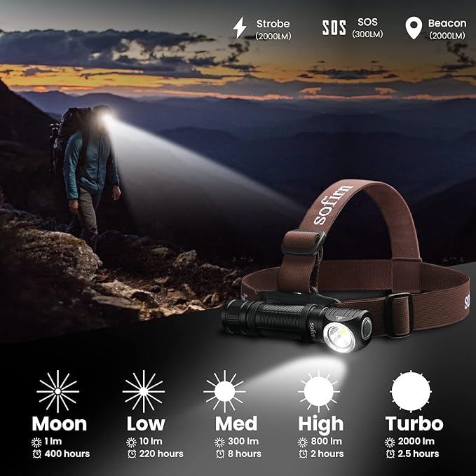 sofirn HS40 Rechargeable Headlamp 2000 Lumens, Super Bright Headlamp Flashlight with 6500k SST40 LED, IPX8 Water Resistance, Magnetic Tail Cap, Small Head Lamps to wear for Adult Camping Hking