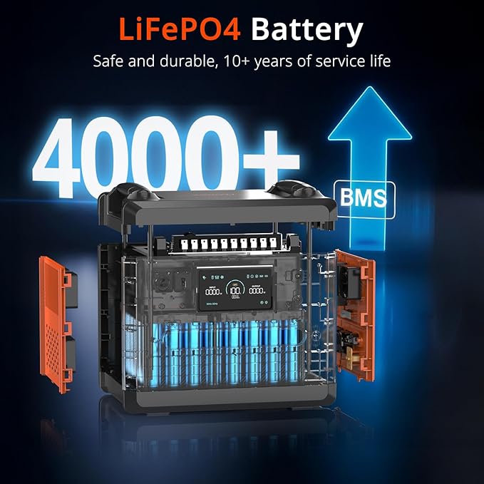 SolarPlay 2500W Portable Power Station 2304Wh(Peak 5000W), Power Station 1.5Hrs Fast Charging LFP Battery, 4 AC Outlets, Emergency Solar Generator for Home Backup, Camping, outdoor