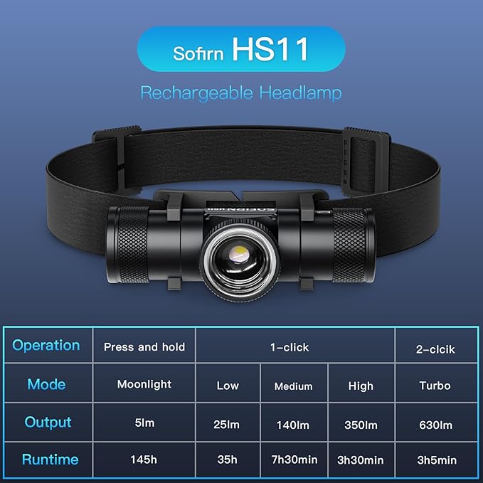 LED Headlamp Rechargeable - Zoomable Headlamps for Adults Rechargeable, Sofirn HS11 Head Lamp Battery Powered 630 Lumens, Headlight with Floodlight Spotlight, Headlamp for Camping Cycling Running