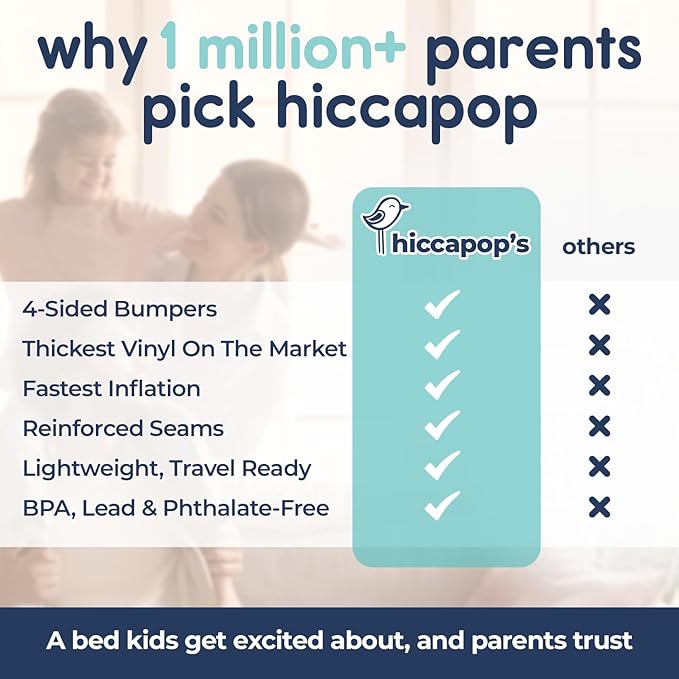 Hiccapop Inflatable Toddler Travel Bed with Safety Bumpers [4-Sided] | Portable Toddler Bed for Kids | Toddler Air Mattress | Kids Air Mattress - Navy Blue