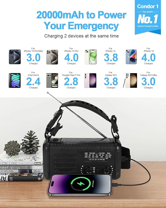 Emergency Crank Radio, 20000mAh / 74000mWh Solar Hand Crank Weather Radio with NOAA/AM/FM, Battery Powered Radio with Cell Phone Charger, Reading Lamp, Flashlight & SOS for Emergencies/Home (Black)