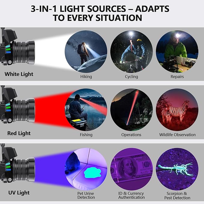 OMALIGHT Headlamp Rechargeable with White/Red/UV/Black Light Headlight,1080 High Lumens Super Bright LED Headlamps Battery Powered,16 Modes Waterproof Head Lamp for Hardhat Hunting Pet Urine Detection