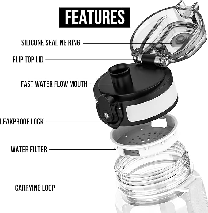 Clear Plastic Water Bottle | No Markings 32oz Chug Lid Sports Water Bottle | Leak Proof Re-Usable Flip Top Plastic Drinks Bottles for School, Office, Gym, Cycling, Exams (Clear-32oz)