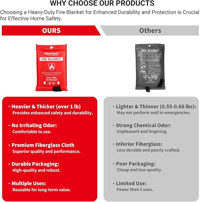 Heavy-Duty Emergency Fire Blanket, 4 Pack – Fireproof Fiberglass Blanket for Kitchen, Home, Car, Grill, Fireplace, Camping, Heat Shield, Grease Fires, Emergency Fire Suppression