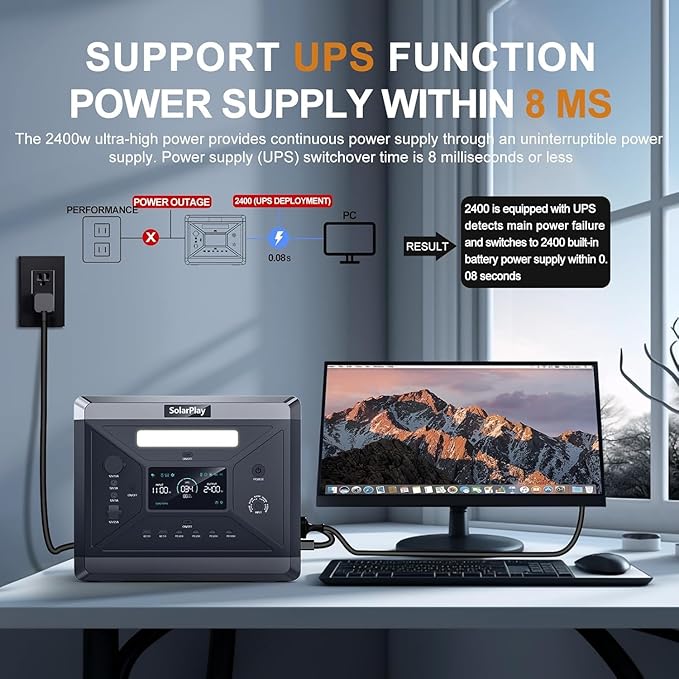 SolarPlay Portable Power Station 2400W (Peak 4800W), 2106Wh Solar Generator with 200W Solar Panel 1.5Hrs Fast Charging LiFePO4 Battery,4 AC Outlets Emergency Power Station for Outdoor Battery Backup