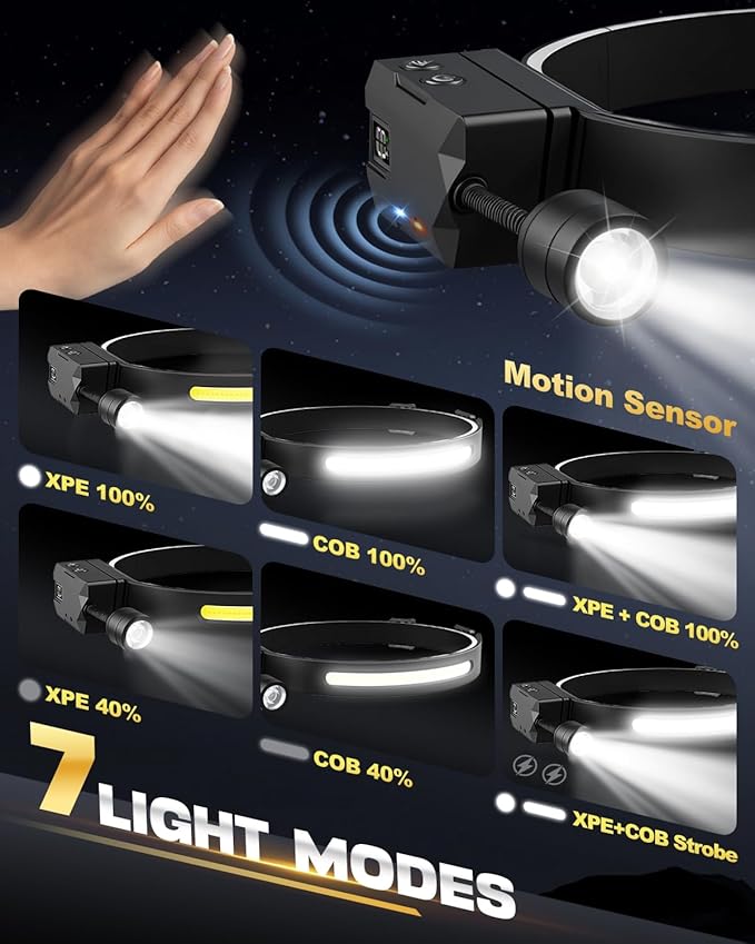Headlamp Rechargeable 2 Pack, Detachable 230° Wide Beam LED 2 in 1 Head Lamps with Motion Sensor, Hard Hat Head Lamp for Adults, 7 Modes Headlight for Mechanics, Hiking, Outdoor Work