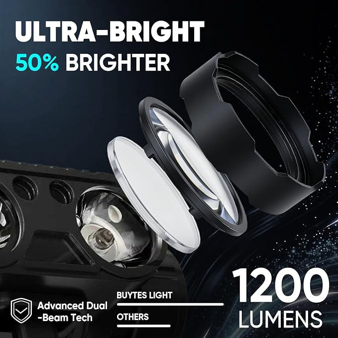 Rechargeable LED Headlamp, 2-Pack Super Bright Head lamp with Motion Sensor, 45° Adjustable Head Lights for Forehead Hard Hat, 7 Modes Waterproof Camping HeadLamps for Adults Kids