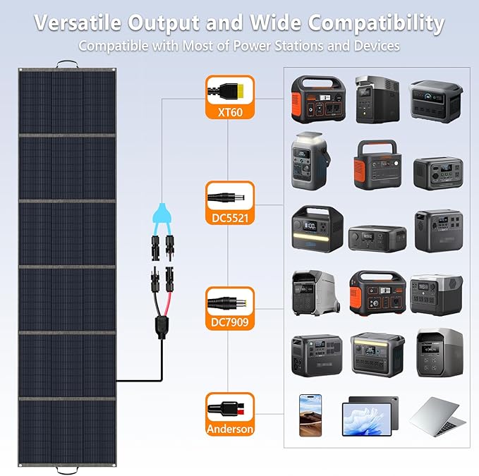 400W Portable Solar Panel, 25% High Efficiency Foldable Solar Panel Charger for Power Station, for Power Station, with Sturdy Kickstands, Fast Setup for Camping, RV, Pickup, Marine Off-Grid