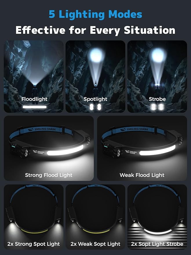 Smiling Shark TD-0123-S Headlamp, 2-Pack 2400mAh Ultra-Bright Head Lamp Flashlight Rechargeable with Multi-Mode LED Head Lamp with 270°Rotated for Outdoor, Camping, Hiking