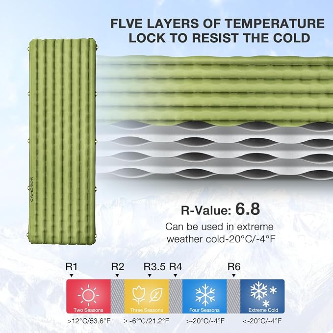 Insulated Sleeping Pads - Lightweight Sleeping Pad for Camping, 6.8 R-Value Upgraded Compact Camping Air Mattress for Backpacking, Hiking