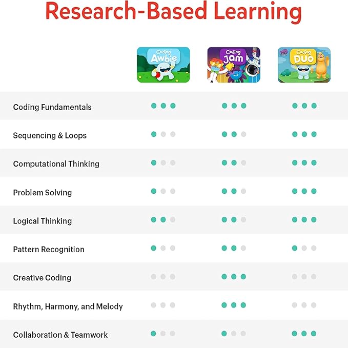 Osmo-Coding Starter Kit for Fire Tablet-3 Educational Learning Games Ages 5-10+-Learn to Code,Coding Basics & Coding Puzzles-STEM Toy Gifts,Boy & Girl(Osmo Fire Tablet Base Included-Amazon Exclusive)