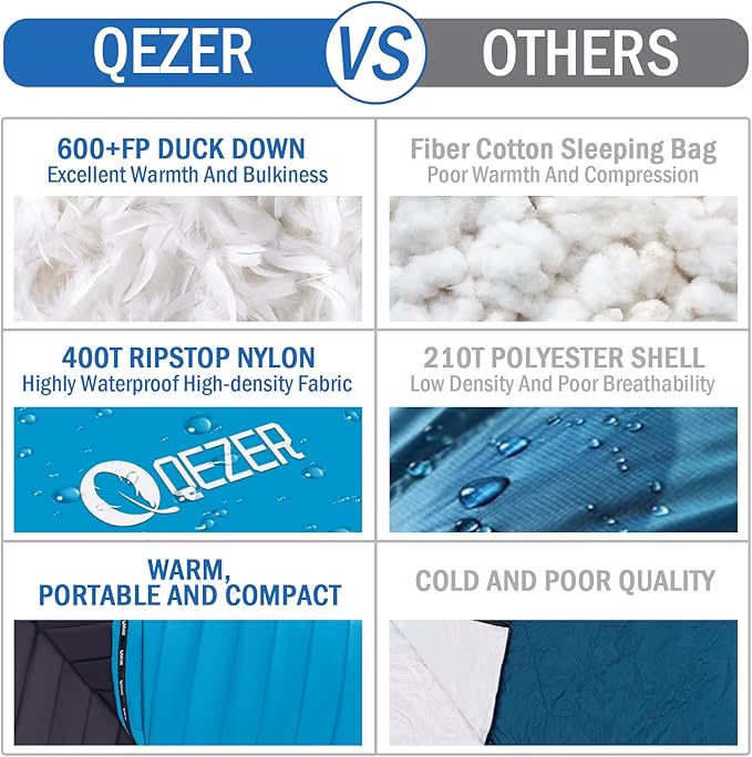 Ultralight Down Sleeping Bag for Adults with 600 Fill Power, Compact All Seasons Sleeping Bag for Backpacking, Hiking and Camping