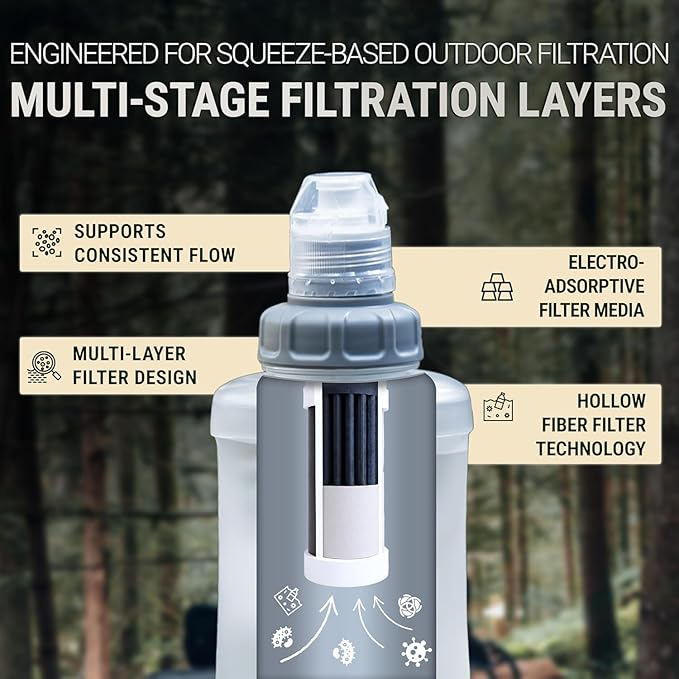 Water Filter Camping – Bachgold Squeeze Foldable Squeeze Bottle | Ultralight Backpacking Filtration for Hiking, Survival & Emergency | Dual-Stage Filtration, Swiss Design