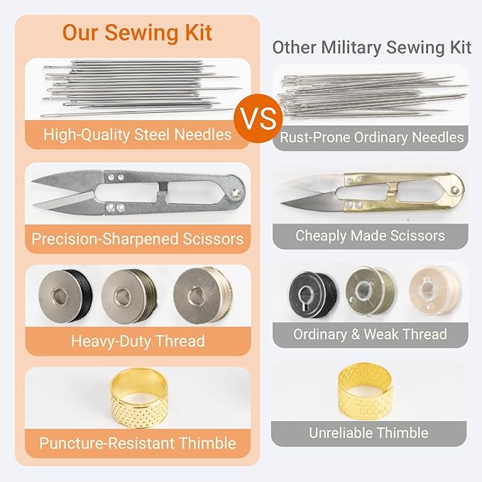 Military Sewing Kit, Army Survival Sewing Kit with Buttons for Men, Women, Small Repair Sewing Tools with Zipper in Nylon Case for Adults Basic for Home, Outdoor, Tactical EDC Sew Kit (Black, 1 Pack)