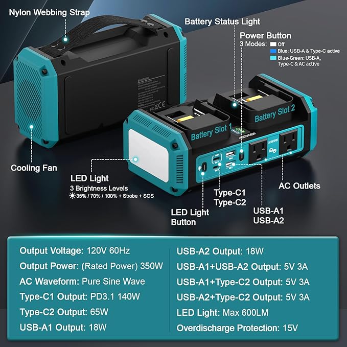 Azocek 350W Power Inverter Pure Sine Wave Compatible with Makita 18V Battery (No Battery), 7A Fast Charger, Portable Power Station with 2 AC Outlets, 2 Type-C (140W/65W), 2 QC USB Ports, 600LM LED