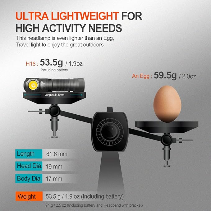 ACEBEAM H16 1000 High Lumens Rechargeable Led Headlamp Flashlight, EDC AA Right Angle Flashlight with Magnet, Pocket Mini Small Flash Light with Clip for Working, Camping, Running, with Headband kit