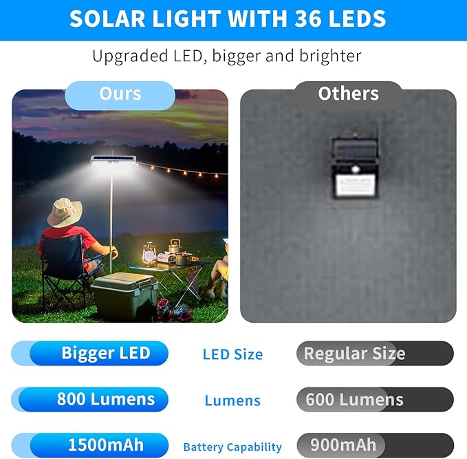 Clip On Solar Motion Lights Outdoor Waterproof, 4 Pack Motion Sensor Outdoor Lights with 36 LEDs, 6000K, Portable Solar Powered Security Light for Fence Garage Camping(White)