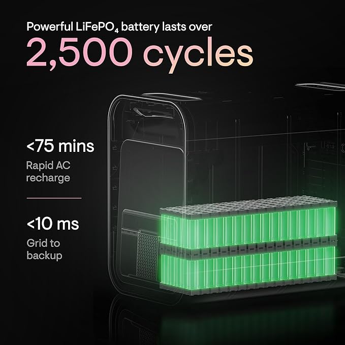 Enphase IQ PowerPack 1500 Wh Portable Power Station | UL 9540A Certified Solar Generator | Home Backup Power Outage | LFP Battery | IQ8 Microinverters | Enphase App | 11 Ports 1500 W
