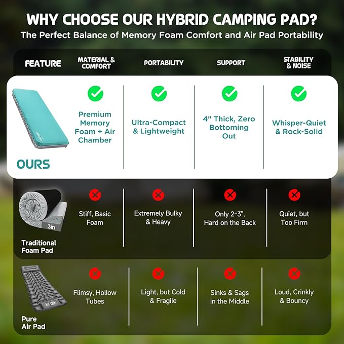 Elegear Air & Foam Self-Inflating Sleeping Pad, CumbreX™ 4" Ultra-Thick Memory Foam Camping Mattress Pad with Air Pump, Compact R-Value 9.5 4-Season Camp Mat for Travel Outdoor - Single Blue