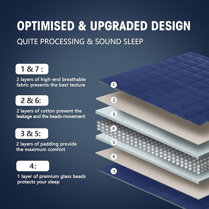 yescool Weighted Blanket for Adults (25 lbs, 60" x 80", Navy & Blue) Cooling Heavy Blanket for Sleeping Perfect for 240-260 lbs, Queen Size Breathable Blanket with Premium Glass Bead, Machine Washable