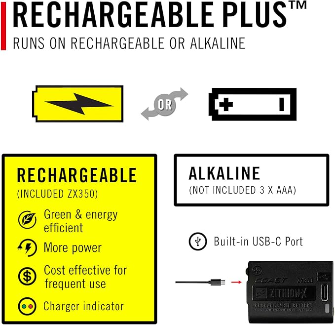 Coast RL10R 750 Lumen Rechargeable LED Headlamp with Variable Light Control and Rear Safety Signal