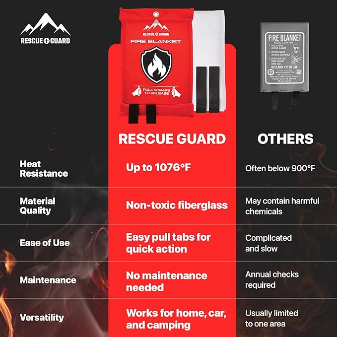 Fire Blanket 2 Pack 40”x40” - Fire Blankets Emergency for Home and Kitchen - Emergency Blankets for Survival - Home House Safety Supplies kit Must Haves - Firemen Safety Gifts and Essential Stuff