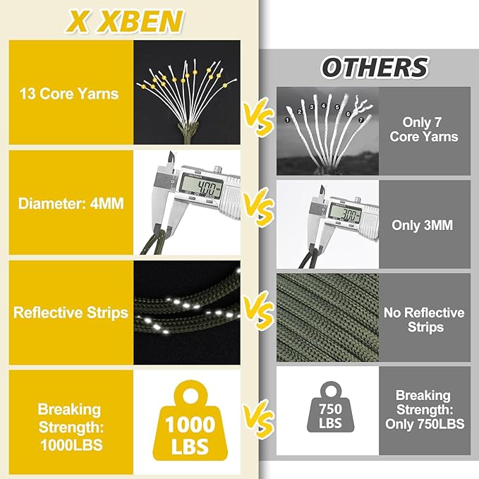 X XBEN Paracord Reflective 1000lb, 50/100/200/500/1000ft 4mm, 13 Strand Parachute Spool Cord, Heavy Duty Paracord Rope for Camping, Fishing, Hiking, Hunting, DIY Crafts, Black
