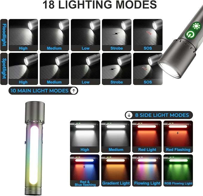 High Lumens Flashlight Rechargeable-Magnetic,Hanging,Zoom Beam,Side Light Multi-Function LED Flashlights Super Bright Powerful Waterproof Flash light for Camping,Emergency,Hiking,Dog Walking,Home