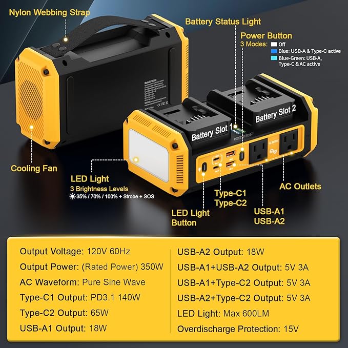 Azocek 350W Power Inverter Pure Sine Wave Compatible with Dewalt 20V Battery (No Battery), 7A Fast Charger, Portable Power Station with 2 AC Outlets, 2 Type-C (140W/65W), 2 QC USB Ports, 600LM LED