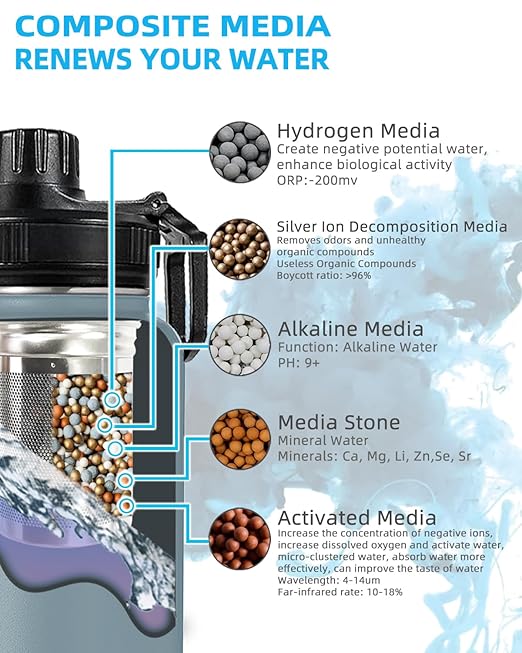 Filterelated 30oz Stainless Steel Portable Alkaline Filter Water Bottle, Creates Up to 9+ Ph of Quality Water, Sports Travel Water Bottle, Removes Water Impurities（Grey）
