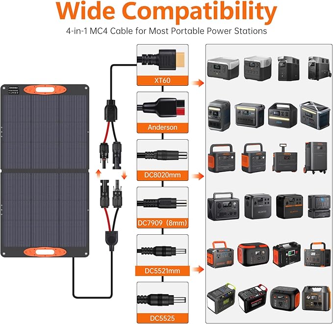 SOKIOVOLA N-Type 16BB 110W Portable Solar Panel for EF/Jackery/Bluetti/Anker Power Station, 25% High Efficiency ETFE Foldable Solar Panel Charger IP68 Waterproof for Outdoor Camping RV