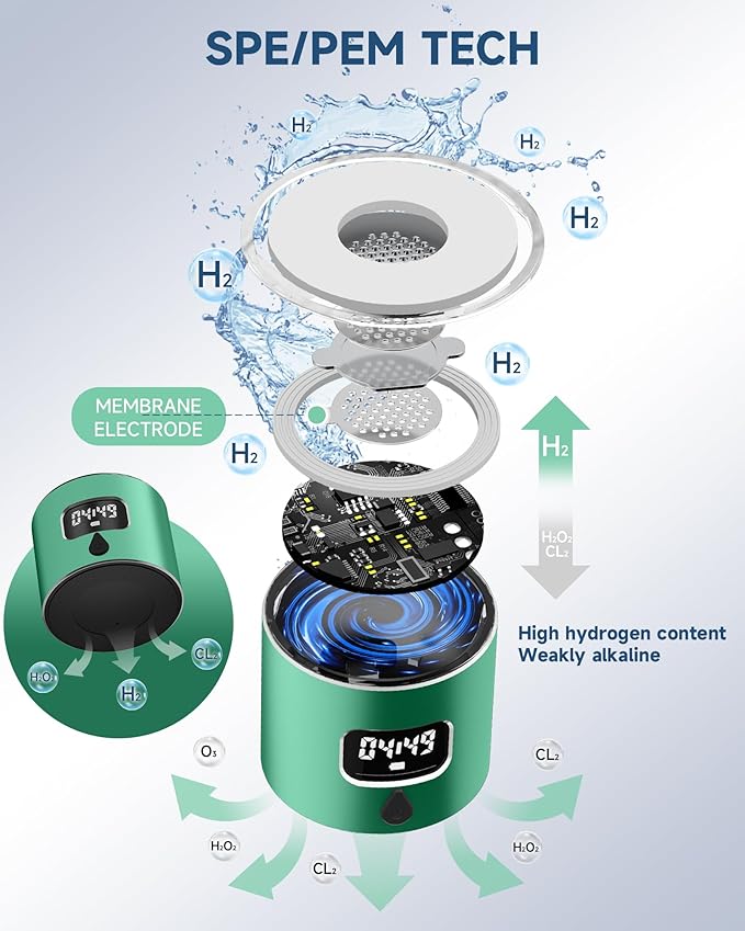 340ml Portable Hydrogen Water Bottle Generator with PEM-SPE Technology, Glass Exterior & Aluminum Shell, Produces 5000 ppb Hydrogen in 10 Minutes, for Home, Gym, Office & Travel