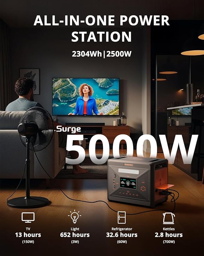 Greenery Portable Power Station 2500W (Peak 5000W), 2304Wh Solar Generator with 200W Solar Panel, LiFePO4 Battery 1.5Hrs Fast Charging BMS Emergency Power Station for Home Camping Outdoor Backup