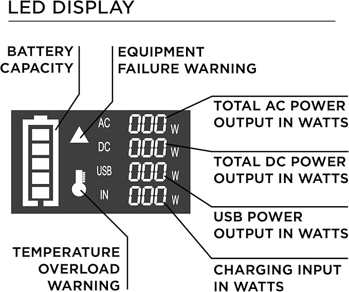 Westinghouse 296Wh 600 Peak Watt Portable Power Station and Solar Generator, Pure Sine Wave AC Outlet, Backup Lithium Battery for Camping, Home, Travel, Indoor/Outdoor Use (Solar Panel Not Included)