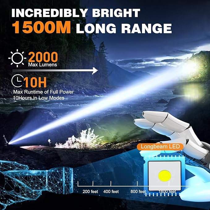 Hoxida LED Rechargeable Flashlights High Lumens - 1500 Meters Long Beam Super Bright LED Magnetic Flashlight USB Zoomable 5Modes Small Long Beam Spotlight Flashlight for Hiking, Camping, 3pcs
