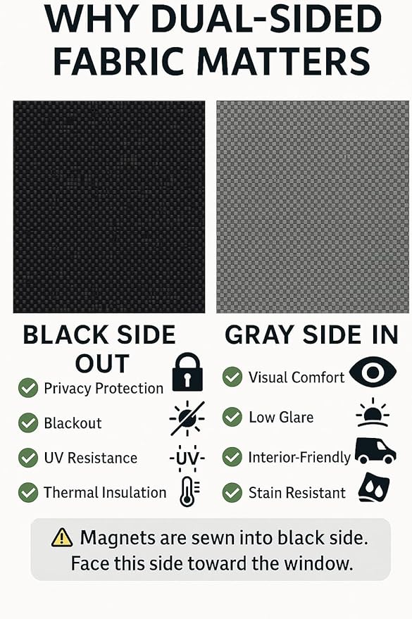 Extra-Thick Magnetic Insulated Rear Door Window Covers for 2015-2026 Ford Transit Medium and High Roof Vans with NO Plastic Trim, Blackout Privacy Sun Shades for Stealth Camping – Dark Gray