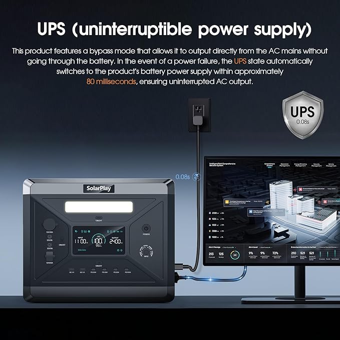 SolarPlay Portable Power Station, Q2501 2400W/2160Wh Large Capacity Solar Generator with 200W Solar Panel, BMS Emergency Power Station for Home Backup, Camping, Outdoor Battery Backup