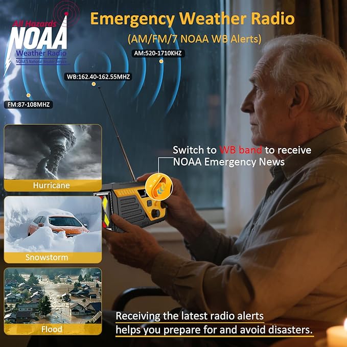 Emergency Radio with 4 Charging Cables, 22000mWh AM FM NOAA Weather Radio, Flashlight, Reading Lamp, SOS Alarm, Hand Crank Radio Phone Charger for Home Outdoor Emergencies.