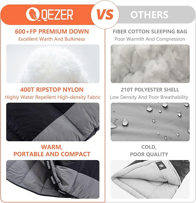 Down Sleeping Bag for Adults 600 Fill Power, Cold Weather Compact Ultralight All Seasons Sleeping Bag for Backpacking, Camping, Hiking