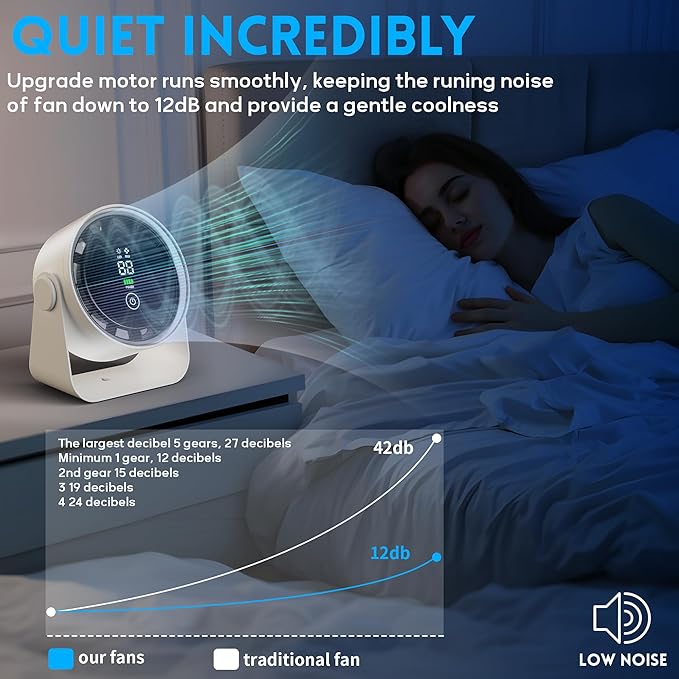 Small Desk Fan Battery Powered - White Low Noise Quiet Smart Portable Gentle Blowing without Headaches for Office Bedroom Living Room Table Top Wall Hanging Kitchen Travel Camping 5-Speed 360 Rotation