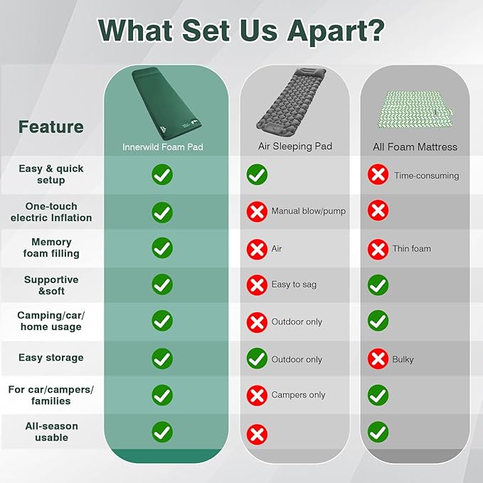 Memory Sleeping Pad, 3.1" Ultra-Thick Foam Sleeping Mats for Camping, 9.5 R-Value Insulated Self Inflating Sleeping Pad with Pillow, Camping Mattress Pad for Car Travel Tent