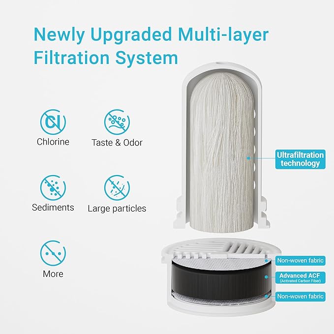 AQUA CREST Water Filter Compatible with LS Home Pitcher and Dispenser Systems, Replacement for LS Water Filter, Reduces Chlorine, 1 Membrane Micro Filter and 6 Activated Carbon Filter